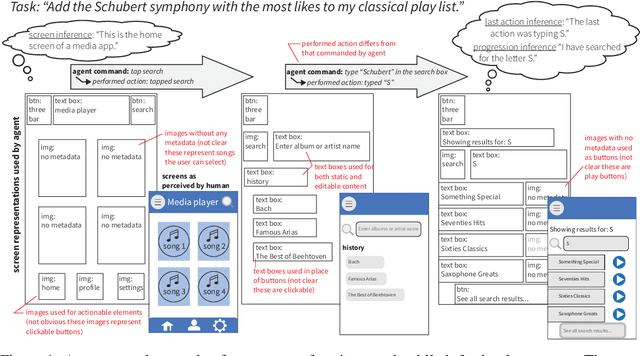 Figure 1 for Latent State Estimation Helps UI Agents to Reason