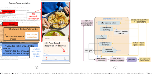 Figure 3 for Latent State Estimation Helps UI Agents to Reason