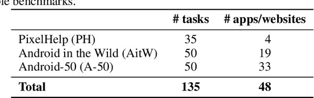 Figure 2 for Latent State Estimation Helps UI Agents to Reason