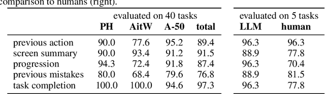 Figure 4 for Latent State Estimation Helps UI Agents to Reason