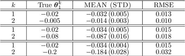 Figure 2 for Bayesian Multifractal Image Segmentation