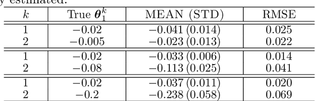 Figure 4 for Bayesian Multifractal Image Segmentation