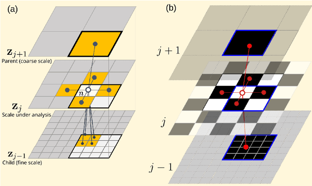 Figure 1 for Bayesian Multifractal Image Segmentation