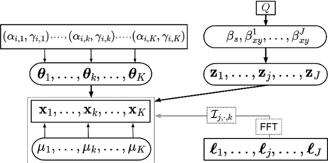 Figure 3 for Bayesian Multifractal Image Segmentation