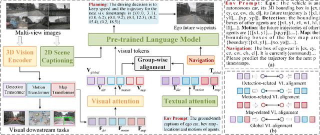 Figure 3 for Generative Planning with 3D-vision Language Pre-training for End-to-End Autonomous Driving