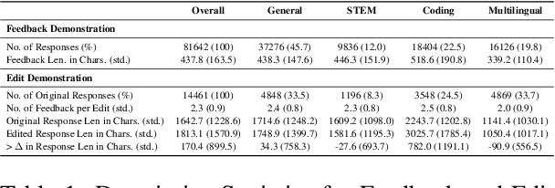 Figure 2 for Dedicated Feedback and Edit Models Empower Inference-Time Scaling for Open-Ended General-Domain Tasks