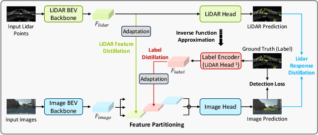 Figure 3 for LabelDistill: Label-guided Cross-modal Knowledge Distillation for Camera-based 3D Object Detection