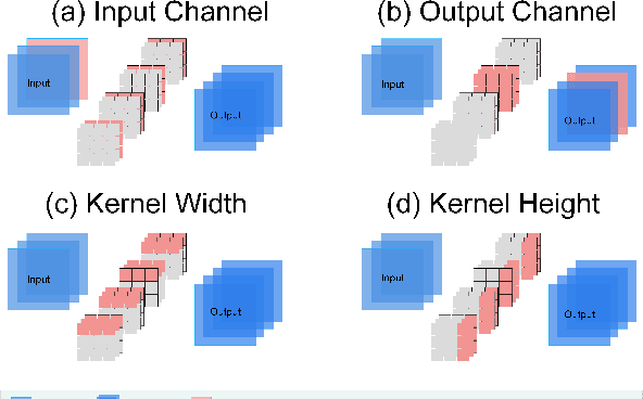 Figure 2 for Achelous++: Power-Oriented Water-Surface Panoptic Perception Framework on Edge Devices based on Vision-Radar Fusion and Pruning of Heterogeneous Modalities