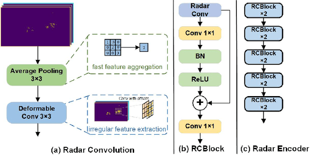 Figure 4 for Achelous++: Power-Oriented Water-Surface Panoptic Perception Framework on Edge Devices based on Vision-Radar Fusion and Pruning of Heterogeneous Modalities