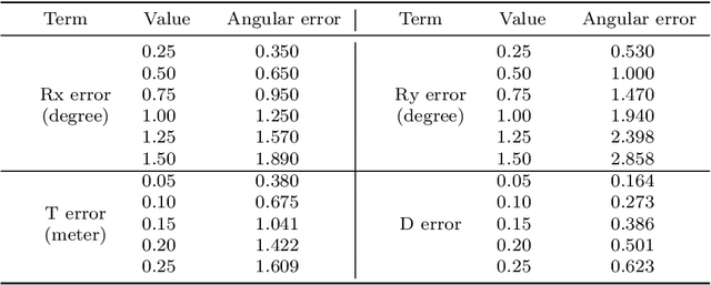 Figure 2 for A Robust Anchor-based Method for Multi-Camera Pedestrian Localization