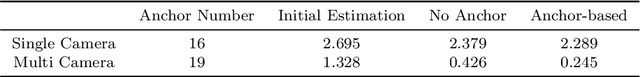 Figure 4 for A Robust Anchor-based Method for Multi-Camera Pedestrian Localization