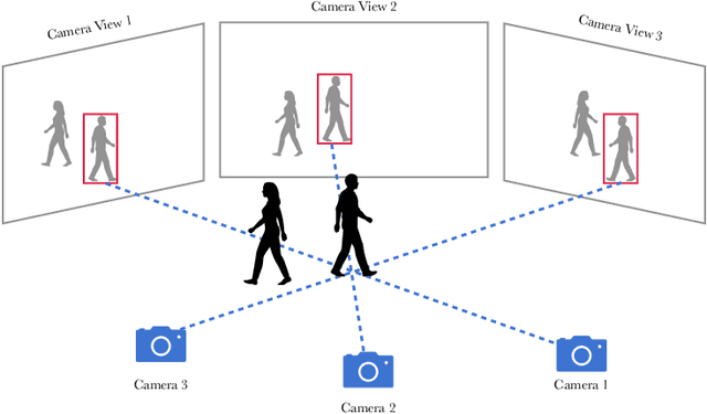 Figure 1 for A Robust Anchor-based Method for Multi-Camera Pedestrian Localization