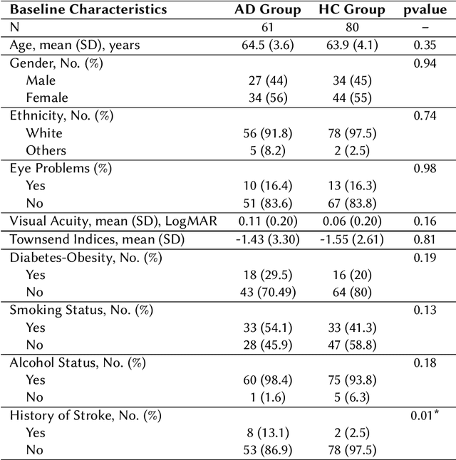 Figure 4 for LAVA: Granular Neuron-Level Explainable AI for Alzheimer's Disease Assessment from Fundus Images