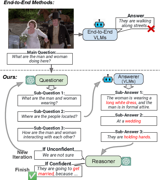 Figure 1 for IdealGPT: Iteratively Decomposing Vision and Language Reasoning via Large Language Models