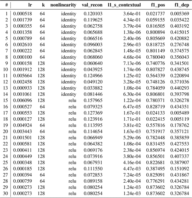 Figure 2 for Mechanistic Decomposition of Sentence Representations