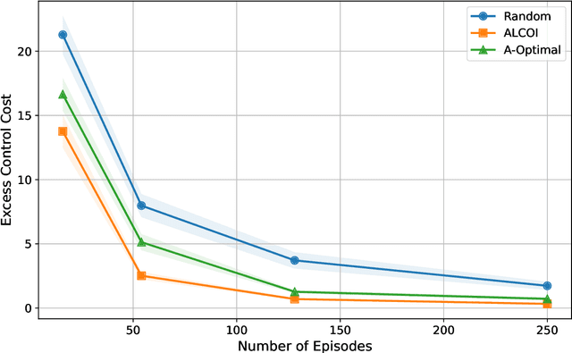 Figure 2 for Active Learning for Control-Oriented Identification of Nonlinear Systems