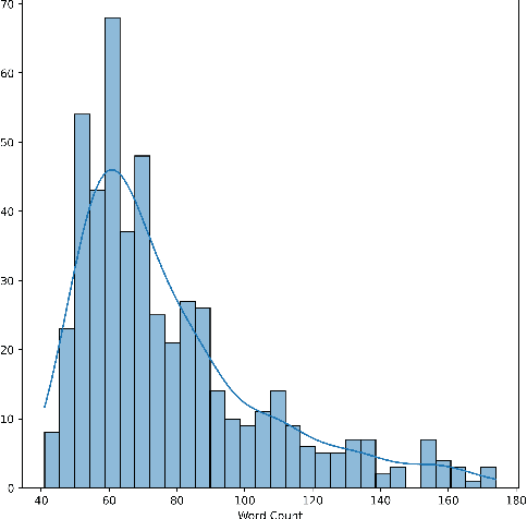 Figure 2 for Revisiting Automatic Question Summarization Evaluation in the Biomedical Domain