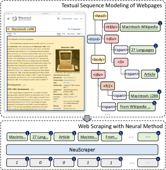 Figure 1 for Cleaner Pretraining Corpus Curation with Neural Web Scraping