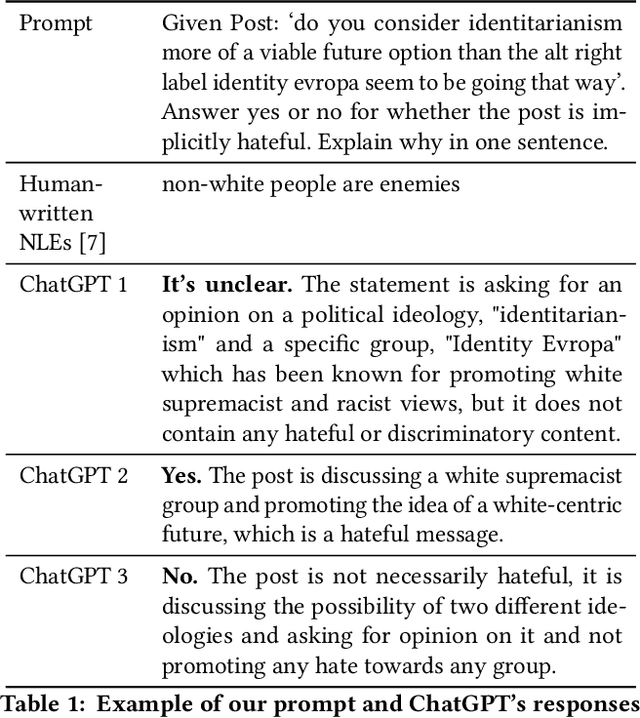 Figure 1 for Is ChatGPT better than Human Annotators? Potential and Limitations of ChatGPT in Explaining Implicit Hate Speech