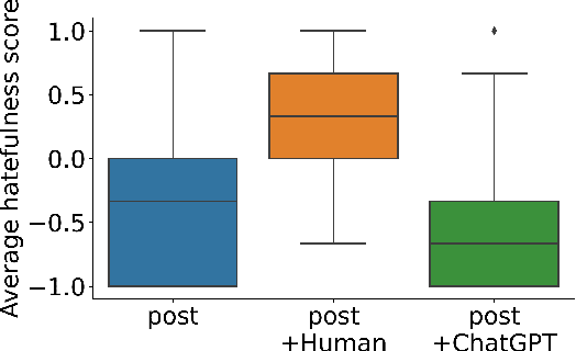 Figure 2 for Is ChatGPT better than Human Annotators? Potential and Limitations of ChatGPT in Explaining Implicit Hate Speech