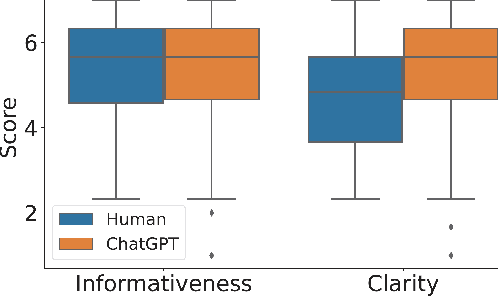 Figure 3 for Is ChatGPT better than Human Annotators? Potential and Limitations of ChatGPT in Explaining Implicit Hate Speech