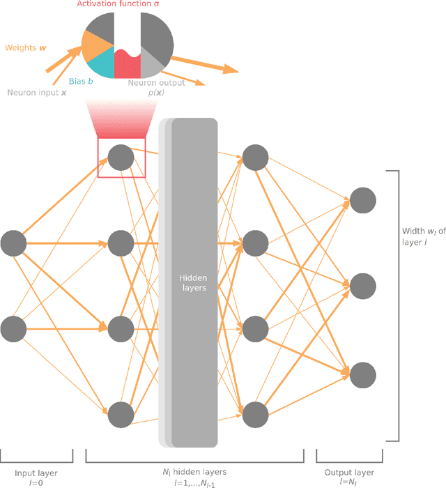 Figure 1 for Materials Learning Algorithms (MALA): Scalable Machine Learning for Electronic Structure Calculations in Large-Scale Atomistic Simulations