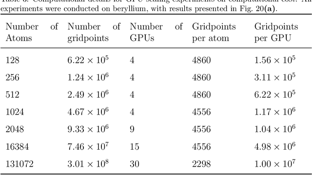 Figure 4 for Materials Learning Algorithms (MALA): Scalable Machine Learning for Electronic Structure Calculations in Large-Scale Atomistic Simulations