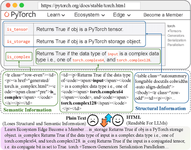 Figure 1 for HtmlRAG: HTML is Better Than Plain Text for Modeling Retrieved Knowledge in RAG Systems