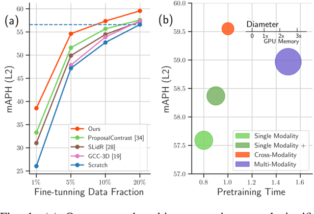 Figure 1 for Cross-Modal Self-Supervised Learning with Effective Contrastive Units for LiDAR Point Clouds