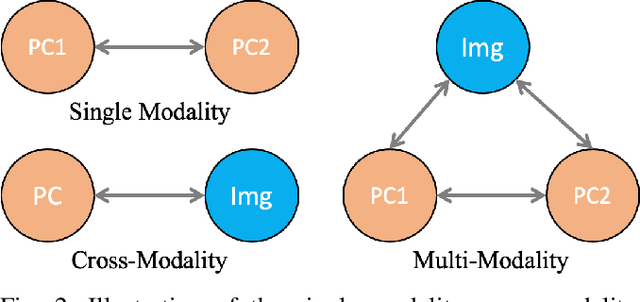 Figure 2 for Cross-Modal Self-Supervised Learning with Effective Contrastive Units for LiDAR Point Clouds