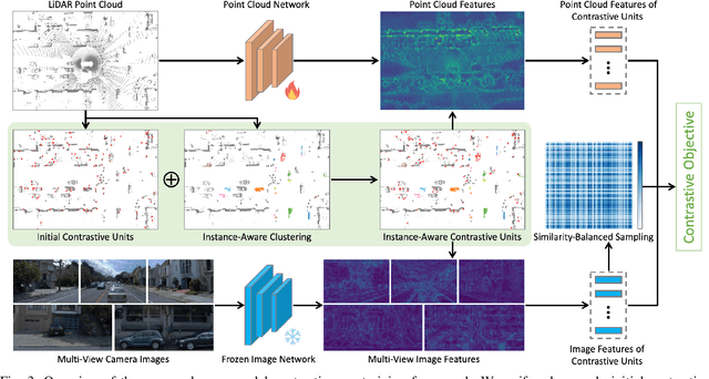 Figure 3 for Cross-Modal Self-Supervised Learning with Effective Contrastive Units for LiDAR Point Clouds