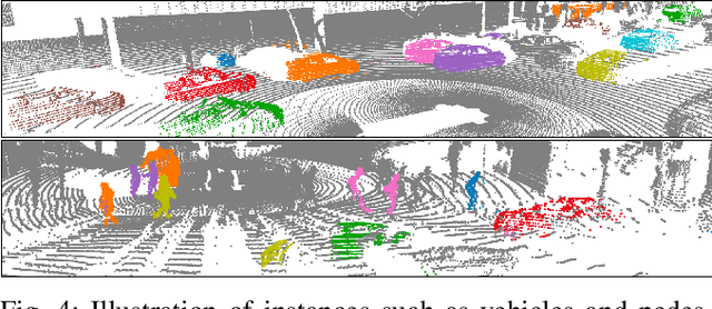 Figure 4 for Cross-Modal Self-Supervised Learning with Effective Contrastive Units for LiDAR Point Clouds