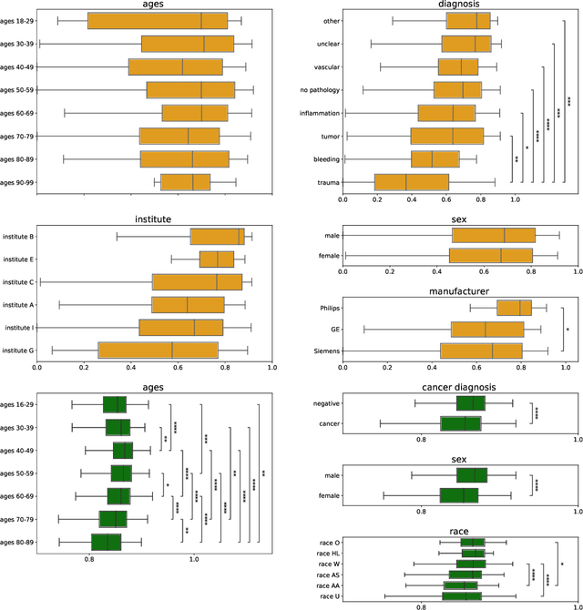 Figure 3 for Touchstone Benchmark: Are We on the Right Way for Evaluating AI Algorithms for Medical Segmentation?