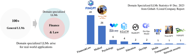 Figure 1 for PanGu-$π$: Enhancing Language Model Architectures via Nonlinearity Compensation