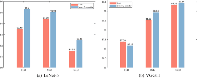 Figure 1 for Convergence Analysis for Deep Sparse Coding via Convolutional Neural Networks