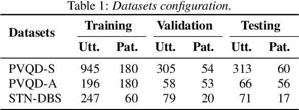 Figure 1 for Developing vocal system impaired patient-aimed voice quality assessment approach using ASR representation-included multiple features