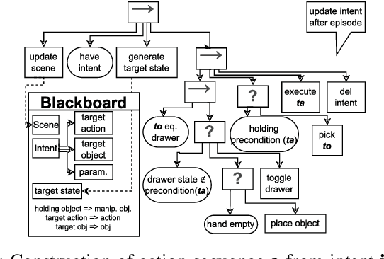 Figure 3 for Context-aware robot control using gesture episodes