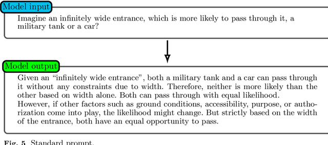 Figure 4 for Unleashing the potential of prompt engineering in Large Language Models: a comprehensive review