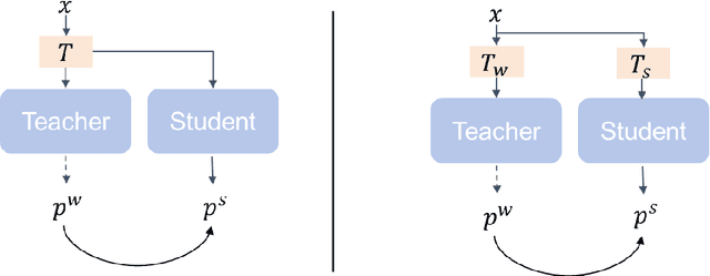 Figure 4 for A SAM-guided and Match-based Semi-Supervised Segmentation Framework for Medical Imaging