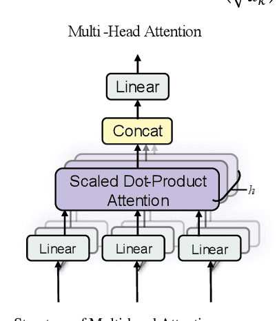 Figure 4 for Enhancing Cybersecurity in IoT Networks: A Deep Learning Approach to Anomaly Detection