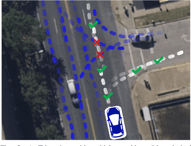 Figure 3 for AutoGraph: Predicting Lane Graphs from Traffic Observations