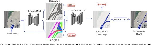 Figure 4 for AutoGraph: Predicting Lane Graphs from Traffic Observations