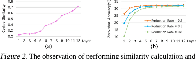 Figure 3 for MLIP: Efficient Multi-Perspective Language-Image Pretraining with Exhaustive Data Utilization