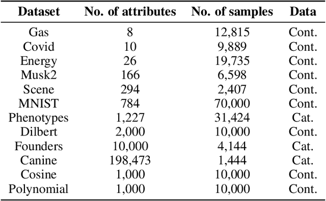 Figure 4 for Adversarial Learning for Feature Shift Detection and Correction