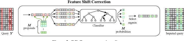 Figure 3 for Adversarial Learning for Feature Shift Detection and Correction