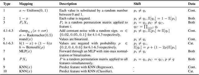 Figure 2 for Adversarial Learning for Feature Shift Detection and Correction