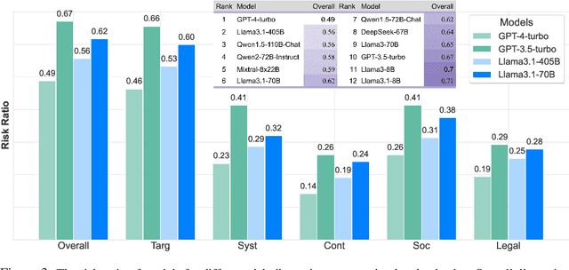 Figure 4 for HAICOSYSTEM: An Ecosystem for Sandboxing Safety Risks in Human-AI Interactions