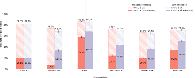 Figure 3 for FlowDock: Geometric Flow Matching for Generative Protein-Ligand Docking and Affinity Prediction