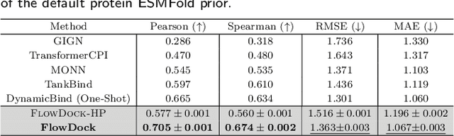 Figure 4 for FlowDock: Geometric Flow Matching for Generative Protein-Ligand Docking and Affinity Prediction