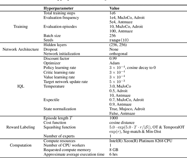 Figure 4 for Is Optimal Transport Necessary for Inverse Reinforcement Learning?
